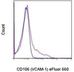 CD106 (VCAM-1) Monoclonal Antibody (429), eFluor™ 660, eBioscience™
