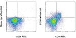 CD160 Monoclonal Antibody (BY55), eFluor™ 660, eBioscience™
