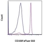 CD300f (IREM-1) Monoclonal Antibody (UP-D1), eFluor™ 660, eBioscience™