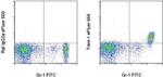 CD354 (TREM-1) Monoclonal Antibody (TR3MBL1), eFluor™ 660, eBioscience™