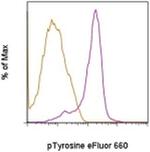 phospho-Tyrosine Monoclonal Antibody (pY20), eFluor™ 660, eBioscience™