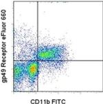 CD85k (Gp49b) Antibody in Flow Cytometry (Flow)
