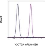 OCT3/4 Monoclonal Antibody (EM92), eFluor™ 660, eBioscience™