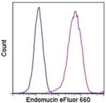 Endomucin Monoclonal Antibody (eBioV.7C7 (V.7C7)), eFluor™ 660, eBioscience™