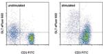 GL7 Monoclonal Antibody (GL-7 (GL7)), eFluor™ 660, eBioscience™