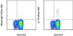 IL-17A Monoclonal Antibody (eBio64DEC17), eFluor™ 660, eBioscience™