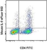 IL-9 Monoclonal Antibody (RM9A4), eFluor™ 660, eBioscience™