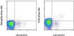 CD282 (TLR2) Monoclonal Antibody (6C2), eFluor™ 660, eBioscience™