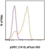 Phospho-SRC (Tyr418) Monoclonal Antibody (SC1T2M3), eFluor™ 660, eBioscience™