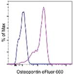 Osteopontin Monoclonal Antibody (2F10), eFluor™ 660, eBioscience™