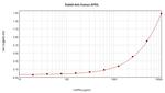 APRIL Polyclonal Antibody, PeproTech®