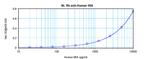 MIA Antibody in ELISA (ELISA)