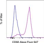 CD68 Monoclonal Antibody (eBioY1/82A (Y1/82A)), Alexa Fluor™ 647, eBioscience™