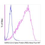SARS-CoV-2 Spike Protein (RBD) Antibody in Flow Cytometry (Flow)