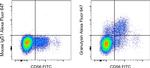 Granulysin Monoclonal Antibody (eBioDH2 (DH2)), Alexa Fluor™ 647, eBioscience™