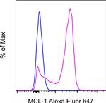MCL-1 Antibody in Flow Cytometry (Flow)