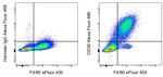 CD36 Monoclonal Antibody (HM36), Alexa Fluor™ 488, eBioscience™