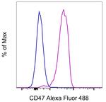 CD47 Monoclonal Antibody (B6H12), Alexa Fluor™ 488, eBioscience™