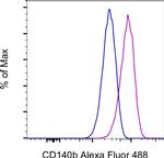 CD140b (PDGFRB) Monoclonal Antibody (APB5), Alexa Fluor™ 488, eBioscience™