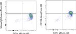 CD169 (Siglec-1) Monoclonal Antibody (7-239), Alexa Fluor™ 488, eBioscience™