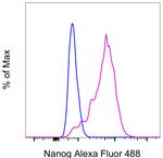 Nanog Monoclonal Antibody (eBioMLC-51), Alexa Fluor™ 488, eBioscience™