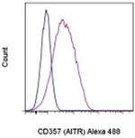 CD357 (AITR/GITR) Monoclonal Antibody (eBioAITR), Alexa Fluor™ 488, eBioscience™