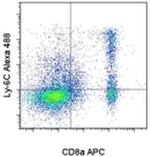 Ly-6C Monoclonal Antibody (HK1.4), Alexa Fluor™ 488, eBioscience™