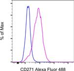 CD271 (NGF Receptor) Monoclonal Antibody (ME20.4), Alexa Fluor™ 488, eBioscience™