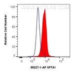 SPTA1 Antibody in Flow Cytometry (Flow)