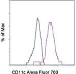 CD11c Monoclonal Antibody (3.9), Alexa Fluor™ 700, eBioscience™