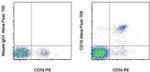CD16 Monoclonal Antibody (eBioCB16 (CB16)), Alexa Fluor™ 700, eBioscience™