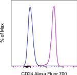 CD24 Monoclonal Antibody (eBioSN3 (SN3 A5-2H10)), Alexa Fluor™ 700, eBioscience™