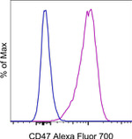 CD47 Monoclonal Antibody (B6H12), Alexa Fluor™ 700, eBioscience™