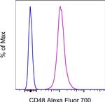 CD48 Monoclonal Antibody (HM48-1), Alexa Fluor™ 700, eBioscience™