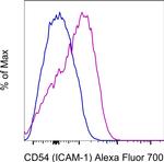 CD54 (ICAM-1) Monoclonal Antibody (HA58), Alexa Fluor™ 700, eBioscience™