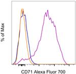 CD71 (Transferrin Receptor) Monoclonal Antibody (OKT9 (OKT-9)), Alexa Fluor™ 700, eBioscience™