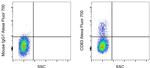 CD83 Monoclonal Antibody (HB15e), Alexa Fluor™ 700, eBioscience™