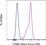 CD90 (Thy-1) Monoclonal Antibody (eBio5E10 (5E10)), Alexa Fluor™ 700, eBioscience™