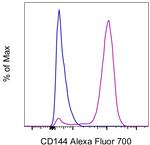 CD144 (VE-cadherin) Monoclonal Antibody (16B1), Alexa Fluor™ 700, eBioscience™