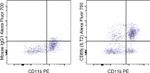 CD85j (ILT2) Monoclonal Antibody (HP-F1), Alexa Fluor™ 700, eBioscience™