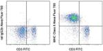 MHC Class II (I-A/I-E) Monoclonal Antibody (M5/114.15.2), Alexa Fluor™ 700, eBioscience™