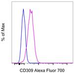 CD309 (FLK1) Monoclonal Antibody (Avas12a1), Alexa Fluor™ 700, eBioscience™