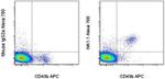 NK1.1 Monoclonal Antibody (PK136), Alexa Fluor™ 700, eBioscience™