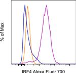 IRF4 Monoclonal Antibody (3E4), Alexa Fluor™ 700, eBioscience™