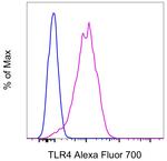 CD284 (TLR4) Monoclonal Antibody (HTA125), Alexa Fluor™ 700, eBioscience™