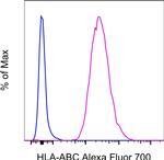 HLA-ABC Monoclonal Antibody (W6/32), Alexa Fluor™ 700, eBioscience™
