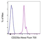 CD235a (Glycophorin A) Monoclonal Antibody (HIR2 (GA-R2)), Alexa Fluor™ 700, eBioscience™