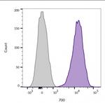 CD45/LCA (Leucocyte Marker) Antibody in Flow Cytometry (Flow)