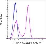 CD11b Monoclonal Antibody (M1/70), Alexa Fluor™ 532, eBioscience™