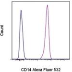 CD14 Monoclonal Antibody (61D3), Alexa Fluor™ 532, eBioscience™